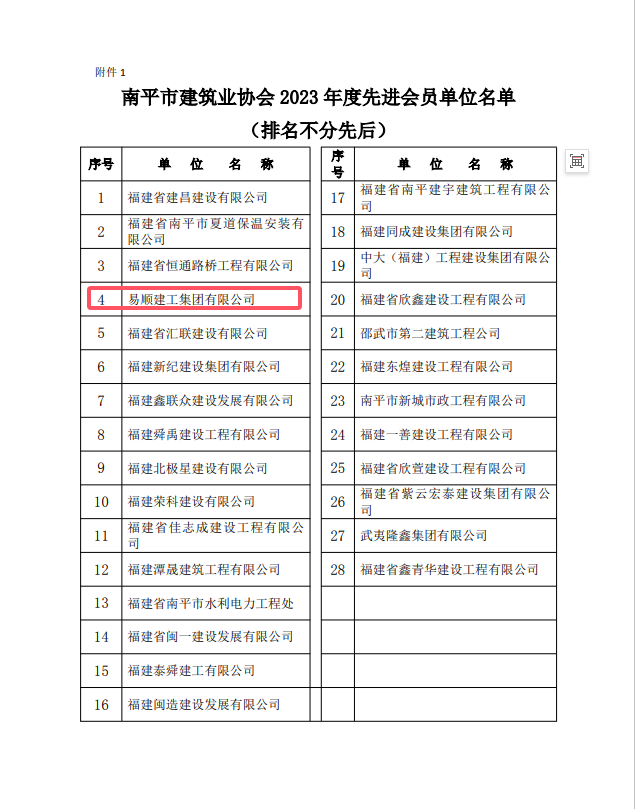 勇毅前行,再創(chuàng)佳績 —— 我司榮獲多項南平市建筑業(yè)協(xié)會2023年度榮譽