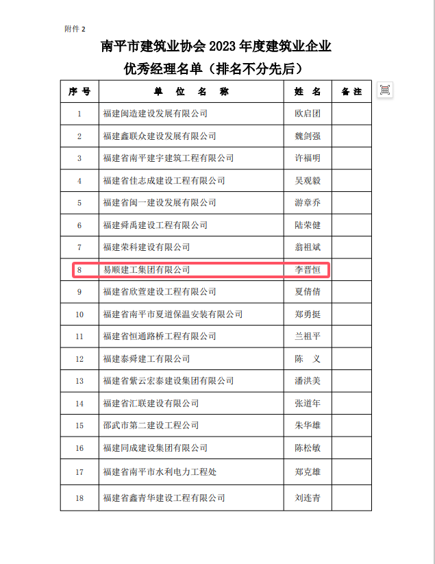 勇毅前行,再創(chuàng)佳績 —— 我司榮獲多項南平市建筑業(yè)協(xié)會2023年度榮譽
